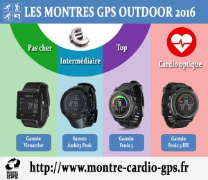 Montres GPS outdoor 2016