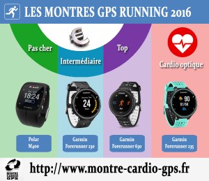 Montres GPS running 2016