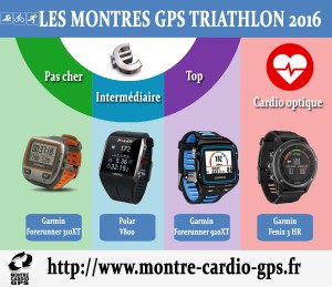 Montres GPS triathlon