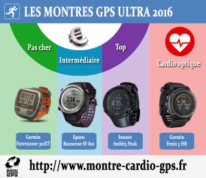 Montres GPS ultra 2016
