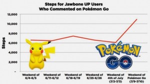 Statistiques Jawbone Pokemon Go