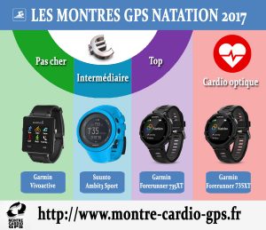 Montre GPS Natation 2017
