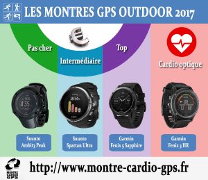 Montre GPS Outdoor 2017