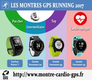 Montre GPS Running 2017