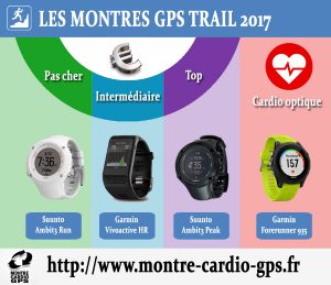 Montre GPS Trail 2017