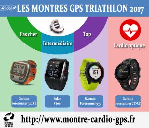 Montre GPS Triathlon 2017
