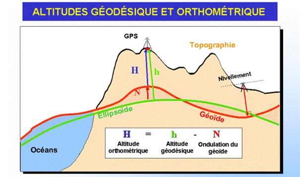 Altitude-g%C3%A9od%C3%A9sique-et-orthom%