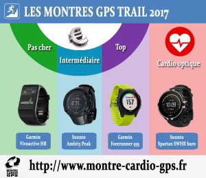 Montre GPS Trail noël 2017