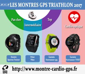Montre GPS Triathlon noël 2017