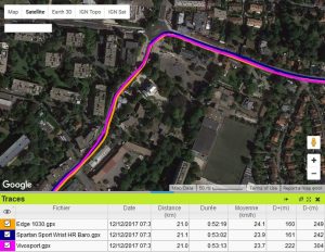 Trace GPS vélo ville
