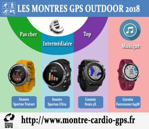 Montre GPS outdoor 2018