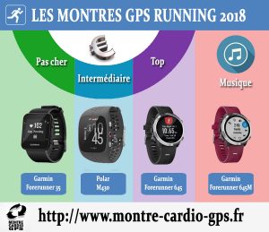 Montre GPS running 2018