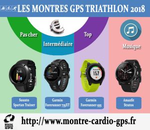 Montre GPS triathlon 2018