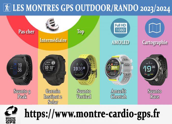 Montre GPS, Achat Montre GPS Running & Montre Outdoor