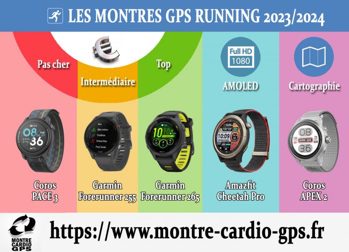 Les montres cardio-GPS à écran AMOLED : comparatif et évaluation