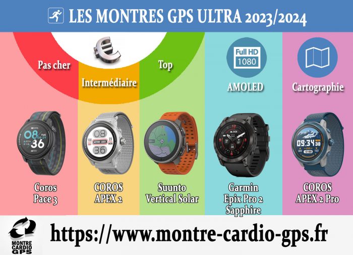 Montres GPS spécial femmes 2023  Montre cardio GPS : tests, avis,  comparaisons, news, rumeurs
